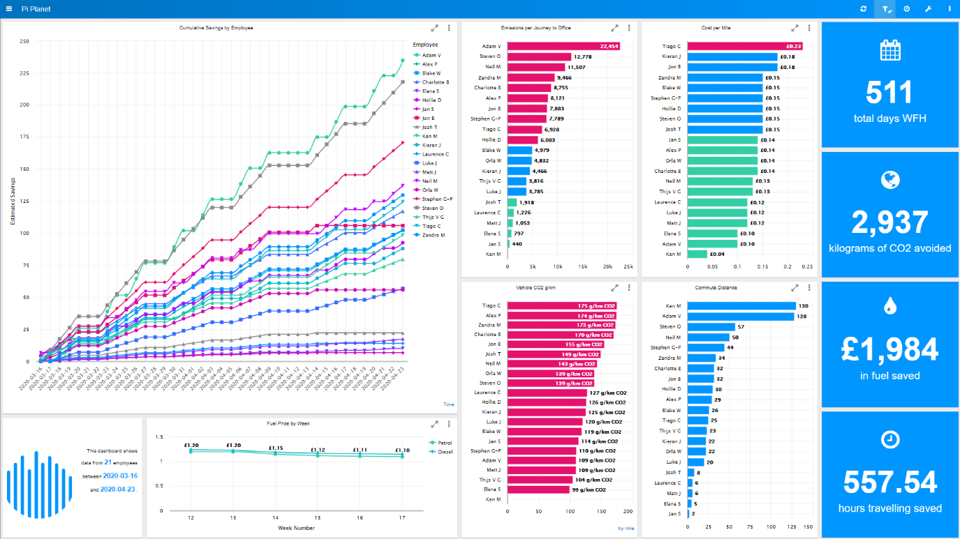 Panintelligence dashboard