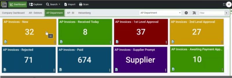 Document Manager at a glance user dashboard Accounts Department