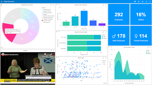 Business intelligence visualisation dashboard multi screens