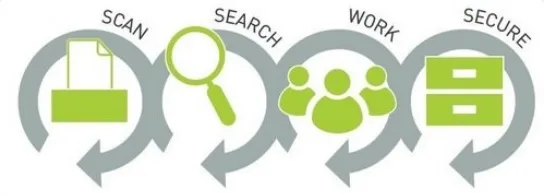 Document management plan transitioning to DMS digitisation