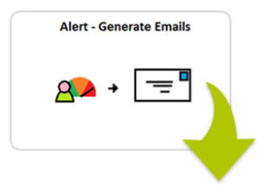Business intelligence dashboard web image email management