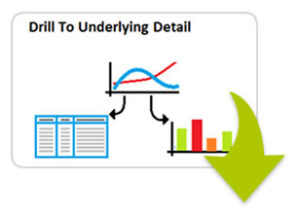 Document Logistix business intelligence visualisation dashboard