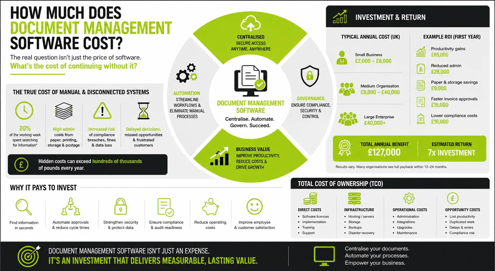 How much does document management software cost