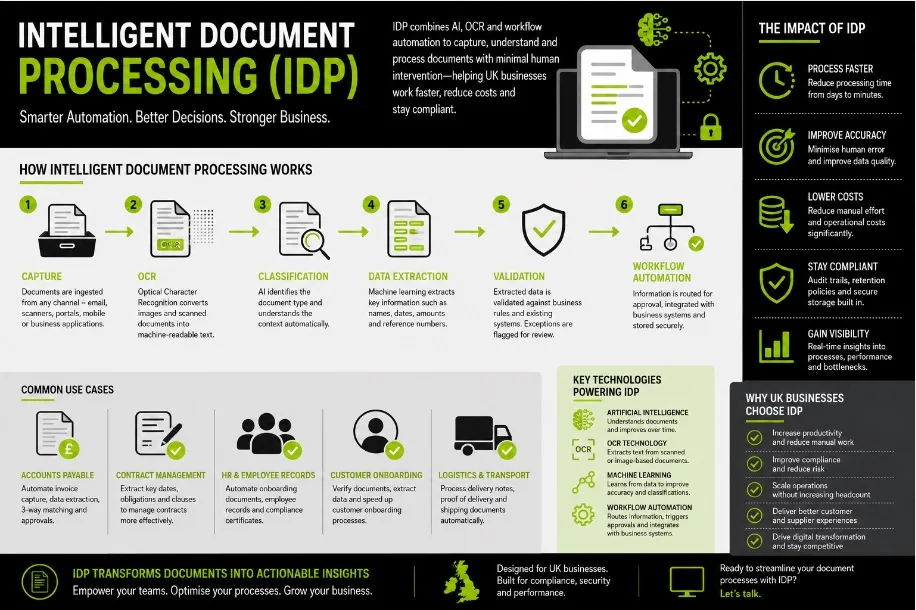 Intelligent Document Processing Complete Guide