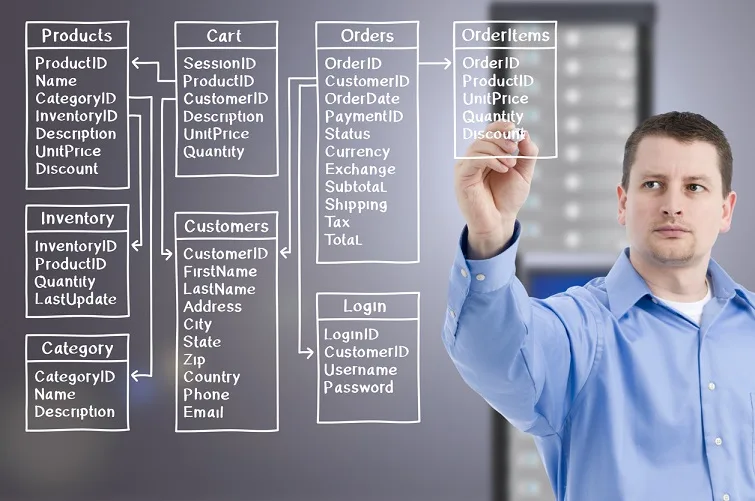 Purchase requisition order management software