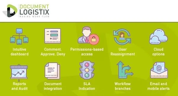 Secure Cloud Document Management, Workflow and Collaboration Content Management