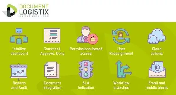 Document management workflow automation processes