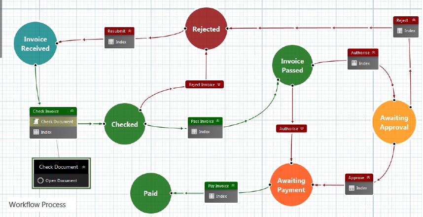 DLX workflow - invoicing - Automated Invoice Processing